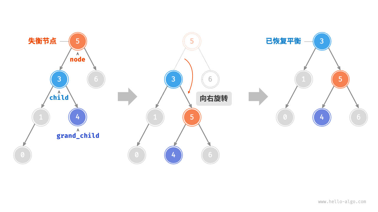 avltree_right_rotate_with_grandchild