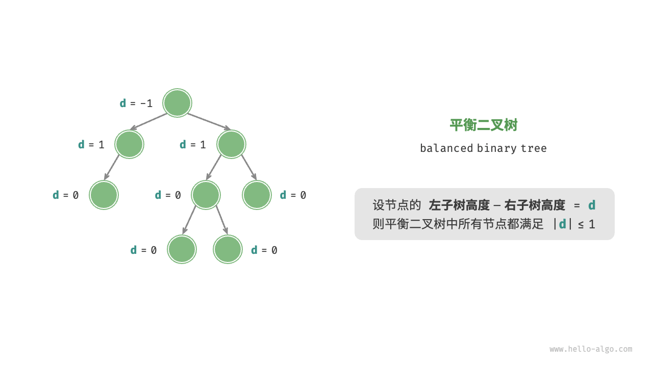 balanced_binary_tree