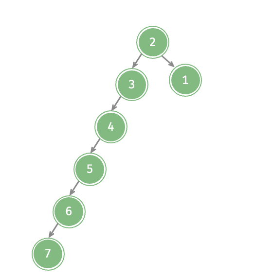 binary_tree_almost_worst_case