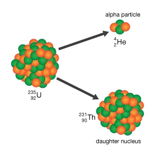 u235decay